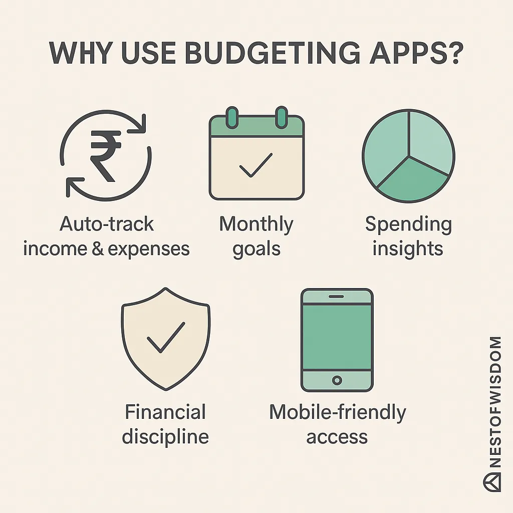Best Budgeting Apps for Indian Families – Why Use Budgeting Apps (auto-track, goals, insights, discipline, mobile-friendly)