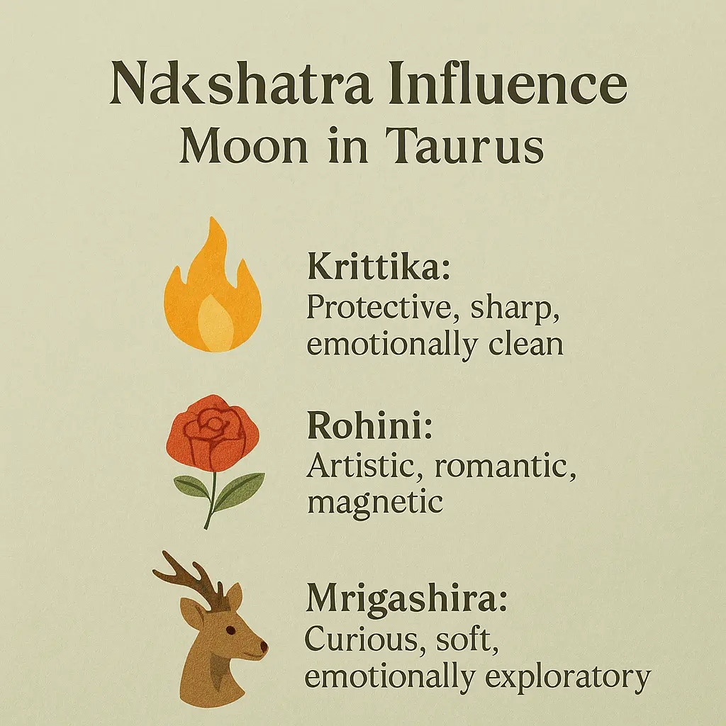 Moon in Taurus nakshatra influence – traits of Krittika, Rohini, and Mrigashira