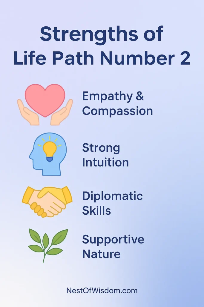 Infographic of Life Path Number 2 strengths with icons and pastel background