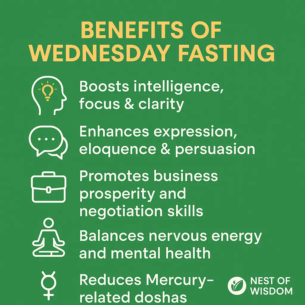 Wednesday Fasting Budhvar Vrat Rituals – key benefits for mind, health, and prosperity