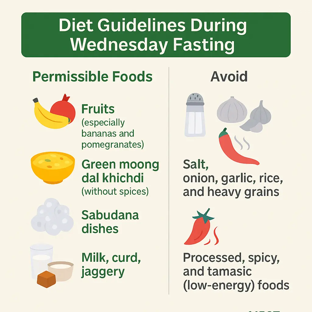 Wednesday Fasting Budhvar Vrat Rituals – dietary guidelines permissible and avoid foods