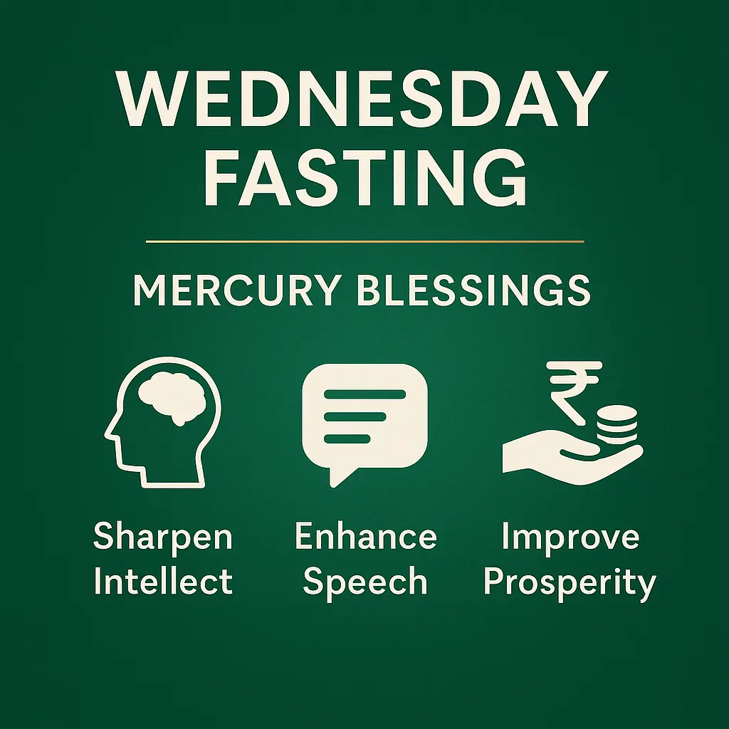 Wednesday Fasting Budhvar Vrat Rituals – significance and Mercury blessings