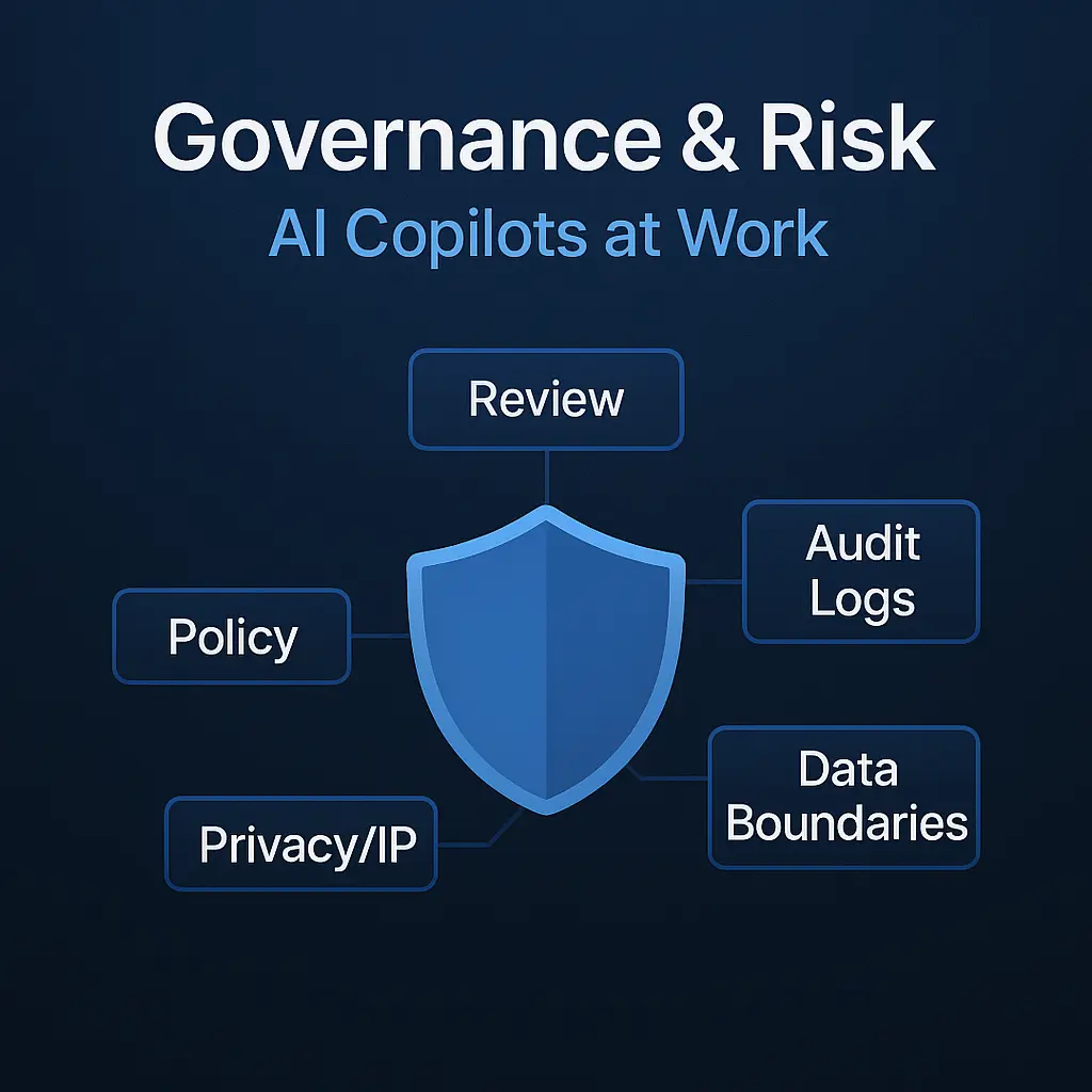 Governance and risk controls for workplace copilots: policy, review, audit logs, privacy/IP, data boundaries