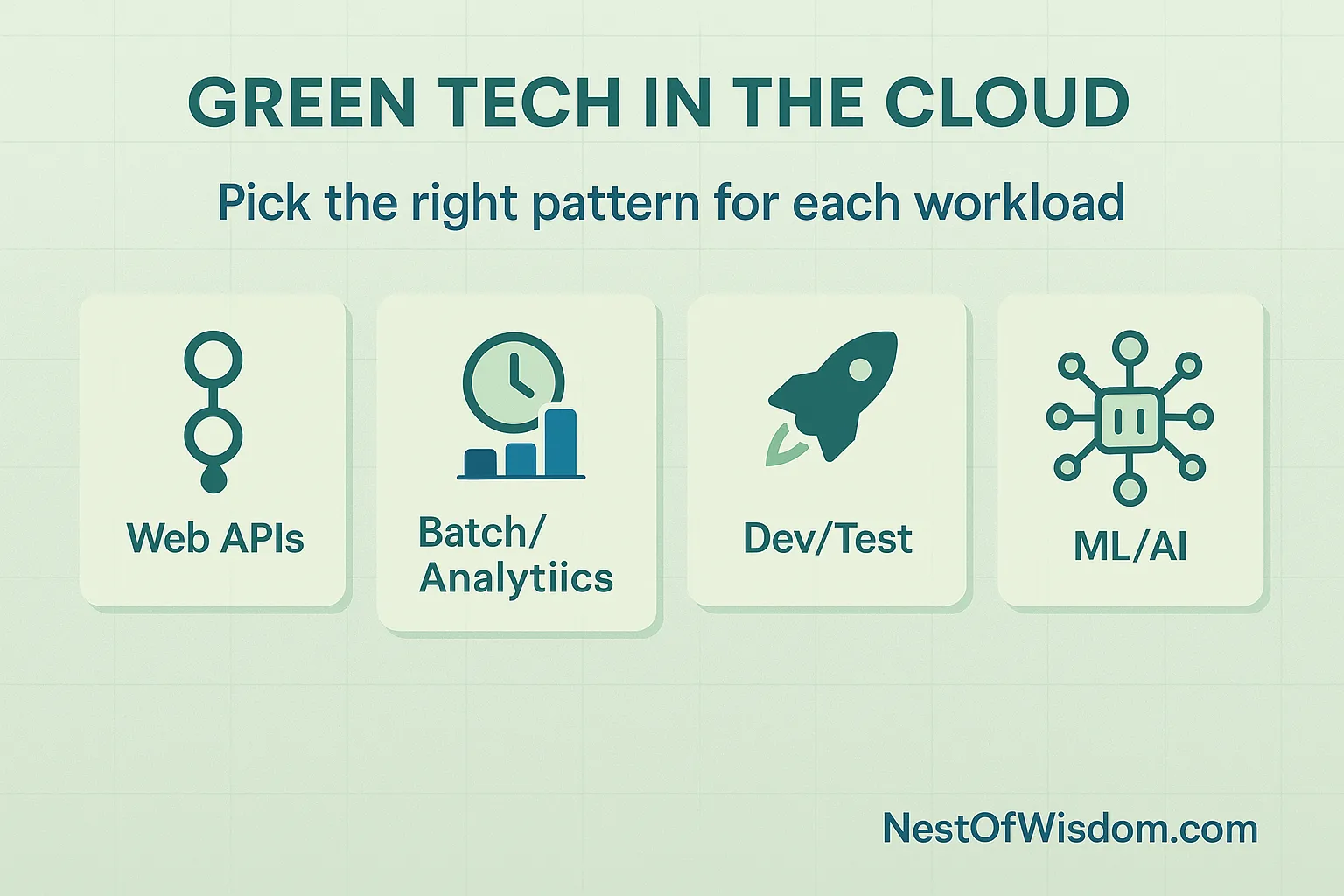 Green Tech in the Cloud workload patterns overview