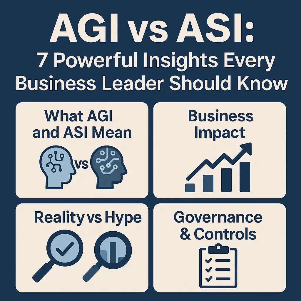 AGI vs ASI business impact infographic – AI copilots, automation, analytics, customer service