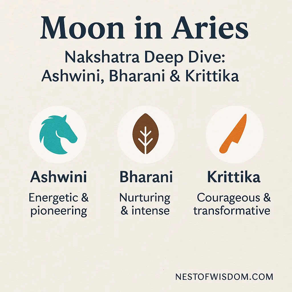 Moon in Aries – Nakshatra Deep Dive: Ashwini, Bharani and Krittika